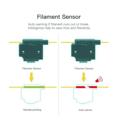 Sensor Detector De Filamento Impresora 3d - Merkatronix