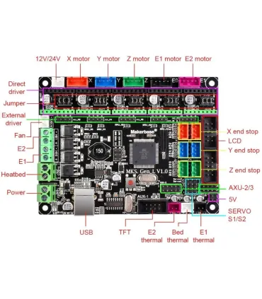 Tarjeta Controladora Impresora 3d Mks Gen L V1.0 - Merkatronix