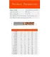 Kit Fresa 4 Flautas Corte De Metal - Acero - Merkatronix