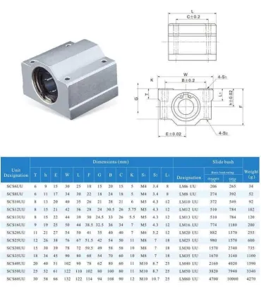 Rodamiento Lineal 12mm Cerrado  Scs12uu - Merkatronix
