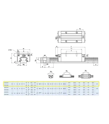 Rodamiento Lineal Hgh30ca Para Guía Hgr30 30mm