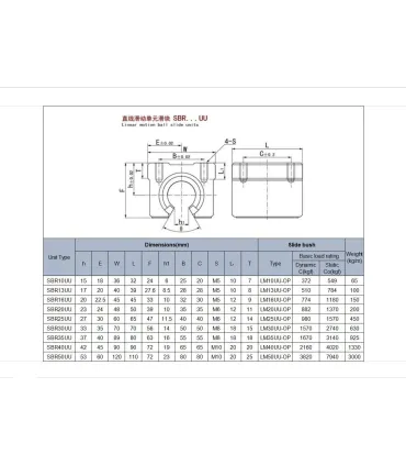 Rodamiento Lineal 20mm Sbr20uu - Abierto - Merkatronix