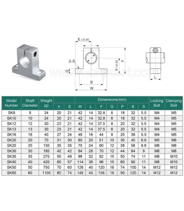 Soporte Aluminio Sk25 Para Varilla 25mm - Merkatronix