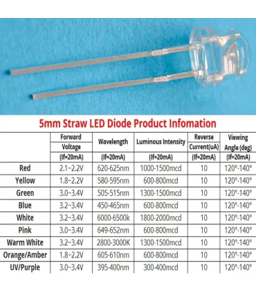 Led Sombrero De Paja 5mm - Diodo Led - 1000 - Merkatronix