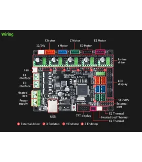 Tarjeta De Control Impresora 3d Mks Gen V2.1 - Marlin