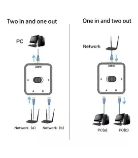 Selector Conmutador De Red Rj45