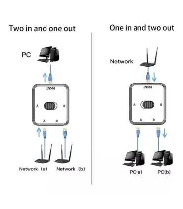 Selector Conmutador De Red Rj45
