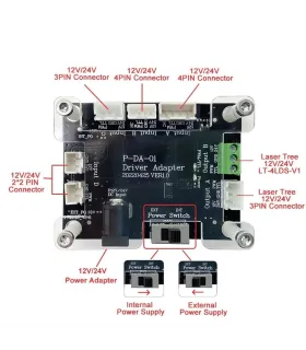 Módulo Acoplador Controlador Laser Ttl
