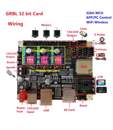 Tarjeta De Control MKS DLC32 - Controladora Wifi - Merkatronix