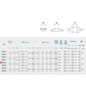 Rodamiento Lineal MGW12C Para Riel MGWR12