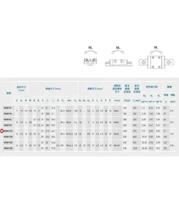 Rodamiento Lineal MGW12C Para Riel MGWR12