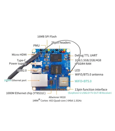 Orange Pi Zero 3 - 1GB - Merkatronix
