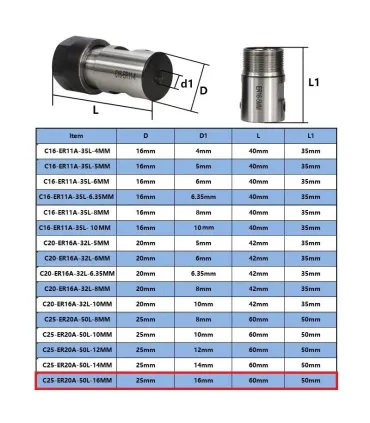 Collet Er20A - Mandril Er20 - Husillo Eje 16mm