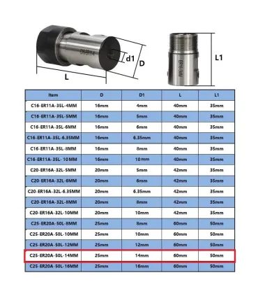 Collet Er20A - Mandril Er20 - Husillo Eje 14mm