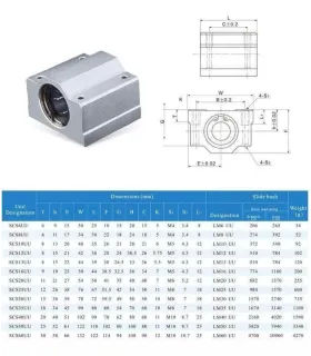 Rodamiento Lineal 40mm Cerrado - Lm40uu - Scs40uu