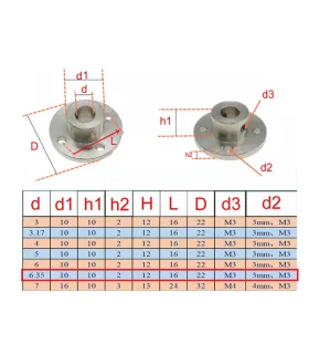 Acople Motor Con Brida D externo 22mm Interno 6.35mm (1/4)