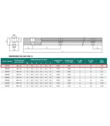 Guía Tipo Hiwin Hgr15 X 300mm + Rodamiento Hgh15ca
