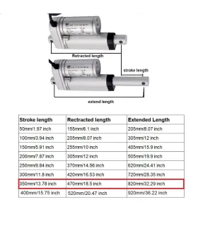 Actuador Lineal 12v 350mm 750N 10mm/s