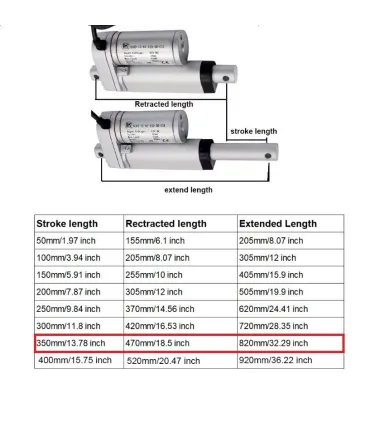 Actuador Lineal 12v 350mm 750N 10mm/s