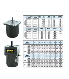 Motorreductor Ac 40w Con Variador De Velocidad 470RPM