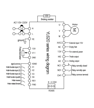 Variador de Frecuencia VFD 110VAC Para Spindle 1.5kw