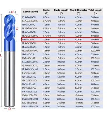 Fresa Punta Redonda R2mm - Metal - Acero Inoxidable - Merkatronix
