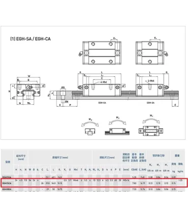 Rodamiento Lineal Egh15ca - Cnc - Tipo Hiwin - Merkatronix