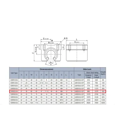 Rodamiento Lineal Abierto 25mm Sbr25uu - Sbr25 - Merkatronix