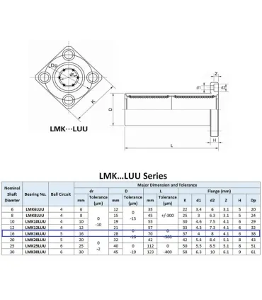 Rodamiento Lineal Lmk16luu - Rodamiento Varilla - Merkatronix