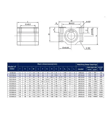 Rodamiento Lineal 10mm Cerrado Scs10luu - Merkatronix