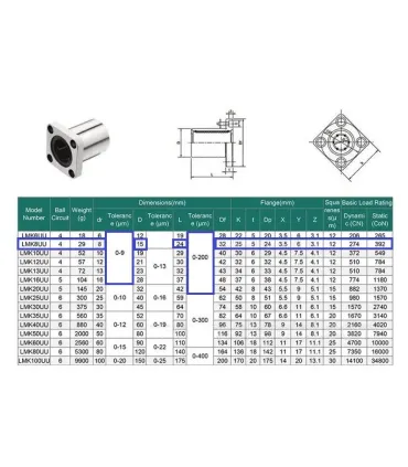 Rodamiento Lineal Lmk8uu - Rodamiento Varilla Lisa - Merkatronix