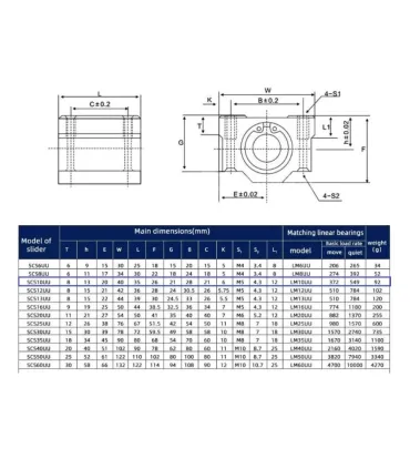 Rodamiento Lineal 10mm Cerrado Scs10uu - Merkatronix