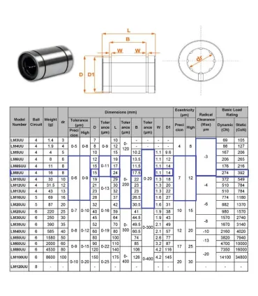 Rodamiento Lineal Eje 8mm - Cnc - Lm8uu - Merkatronix