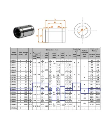 Rodamiento Lineal 30mm Lm30uu Cnc - Varilla Lisa - Merkatronix