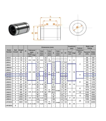 Rodamiento Lineal 12mm Lm12uu - Varilla Lisa 12mm - Merkatronix