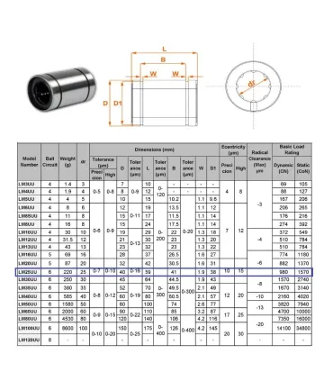 Rodamiento Lineal 25mm Lm25uu Cnc - Varilla Lisa - Merkatronix