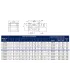 Rodamiento Lineal 20mm Cerrado Scs20luu - Merkatronix