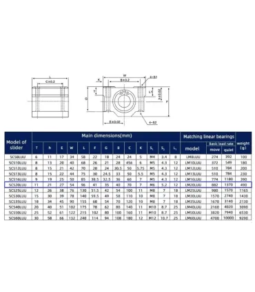 Rodamiento Lineal 20mm Cerrado Scs20luu - Merkatronix