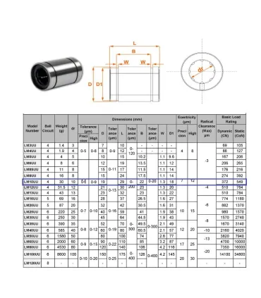 Rodamiento Lineal 10mm Lm10uu Cnc - Varilla Lisa - Merkatronix