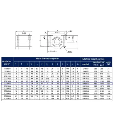 Rodamiento Lineal 20mm Cerrado Scs20uu - Lm20uu - Merkatronix