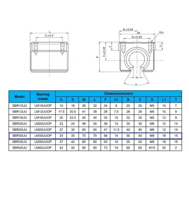 Rodamiento Lineal 30mm Cerrado - Lm30uu - Scs30uu - Merkatronix