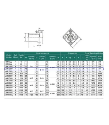 Rodamiento Lineal Lmk12uu - Rodamiento Varilla - Merkatronix