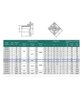 Rodamiento Lineal Lmk25uu - Rodamiento Varilla Lisa 25mm