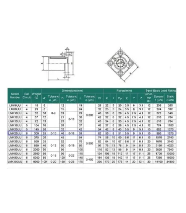 Rodamiento Lineal Lmk25uu - Rodamiento Varilla Lisa 25mm