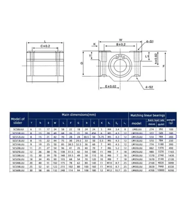 Rodamiento Lineal 12mm Cerrado - Scs12luu - Merkatronix