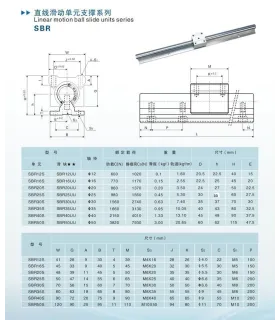 Guía Lineal Soportada SBR16 X 1250mm