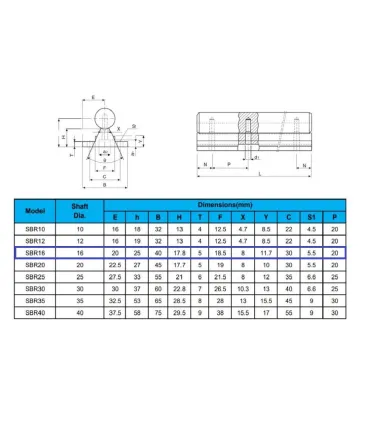Guía Lineal Soportada 16mm Sbr16 X 1700mm