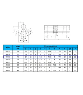 Guía Lineal Soportada 16mm Sbr16 X 350mm