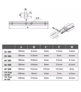 Unión Lineal Perfil Aluminio 4040 M8 x 180mm