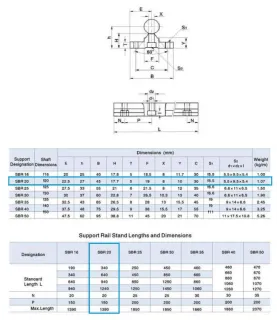 Guia Lineal Soportada SBR20 x 1000mm - 20mm
